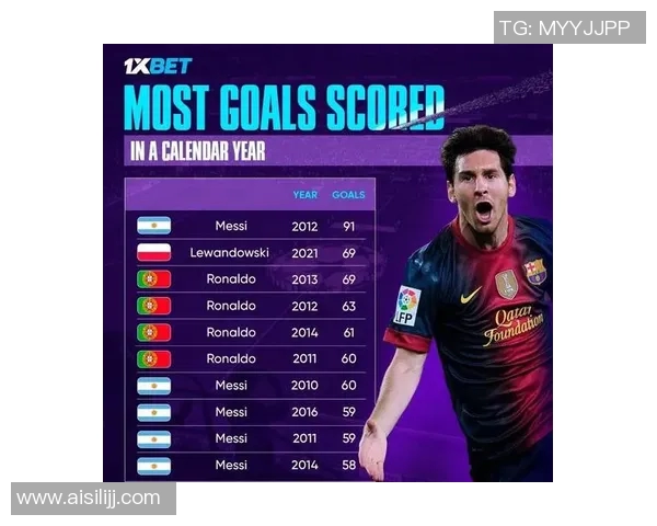 全球足球历史巨星排名揭晓各国传奇球员成就大对比