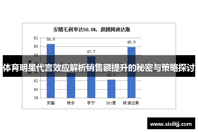 体育明星代言效应解析销售额提升的秘密与策略探讨