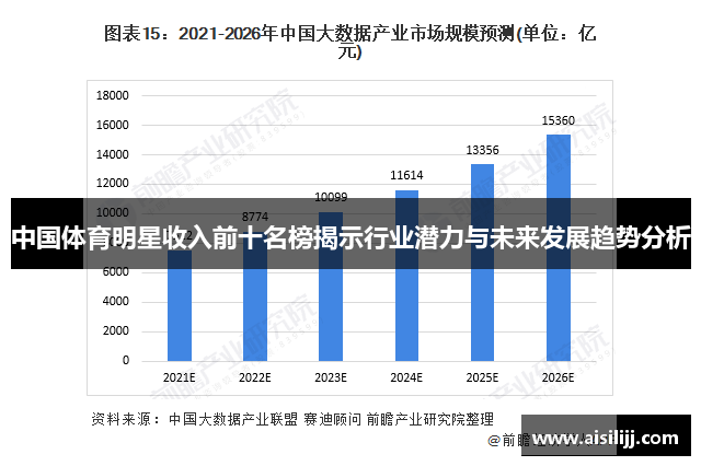 中国体育明星收入前十名榜揭示行业潜力与未来发展趋势分析