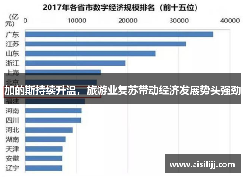 加的斯持续升温，旅游业复苏带动经济发展势头强劲